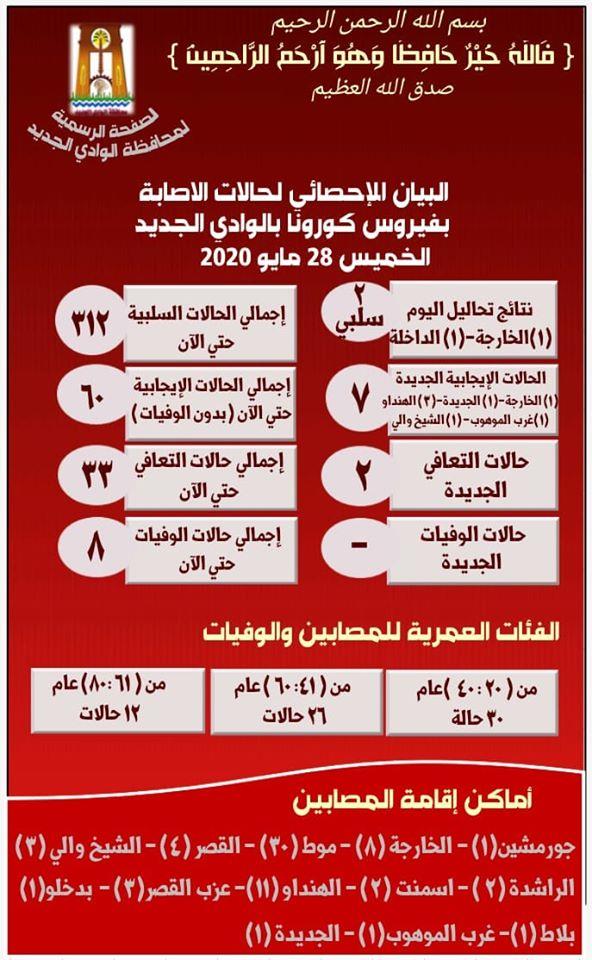 بيان كورونا ليوم 28-5-2020