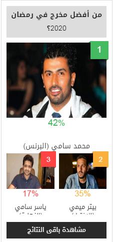 محمد سامي أفضل مخرج في استفتاء مصراوي