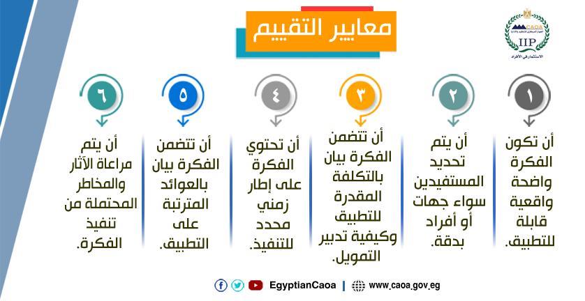 اخدم بلدك بفكرة التنظيم والإدارة يطلق مسابقة الإبداع الح مصراوى