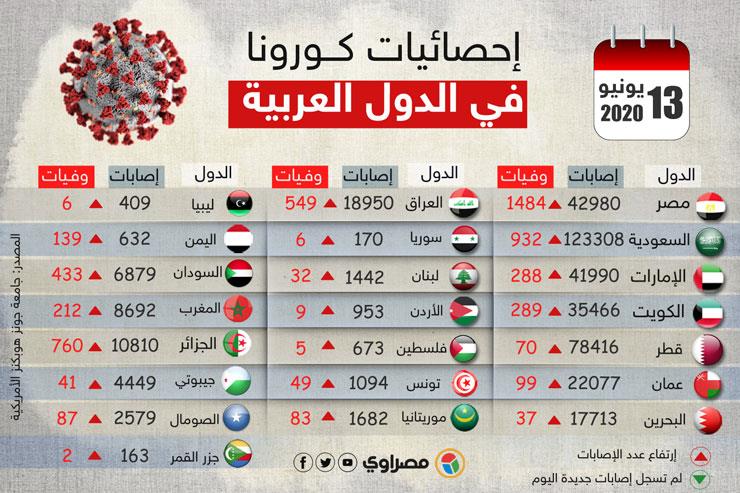 آخر-إحصائيات-كــورونا-1