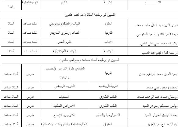 ترقية أعضاء هيئة تدريس في جامعة بني سويف (1)