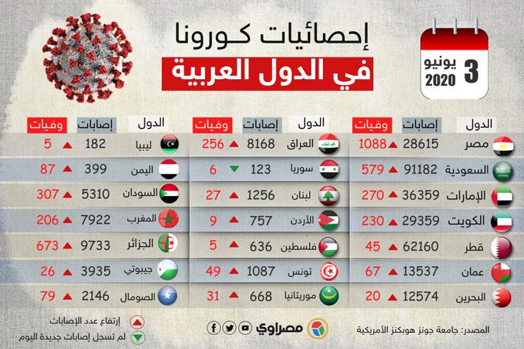 آخر-إحصائيات-كــورونا-1-(3)