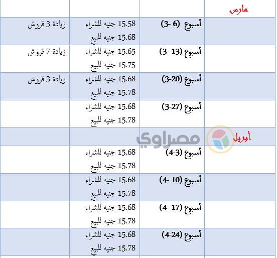 أسعار الدولار 2