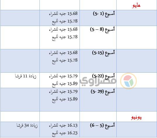 الدولار 3