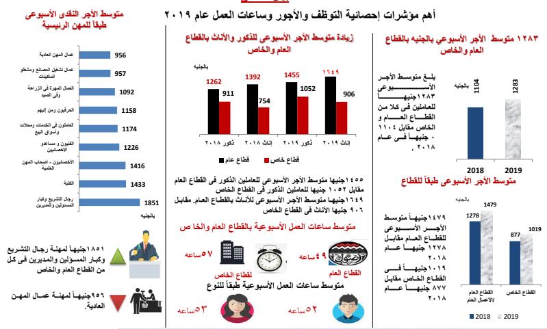 جراف العمل 2