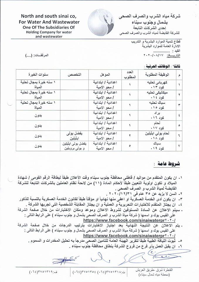 الوظائف والضوابط والشروط  (2)