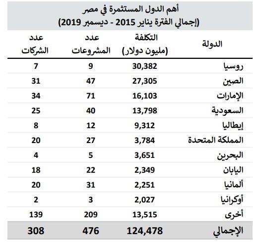 صورة رقم 2 أبرز الدول