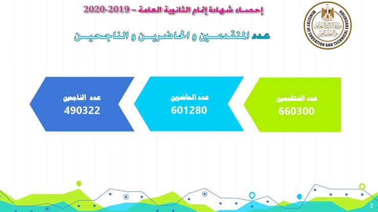 احصاءات نتيجة الثانوية العامه2020_page-0002