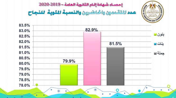 احصاءات نتيجة الثانوية العامه2020_page-0004