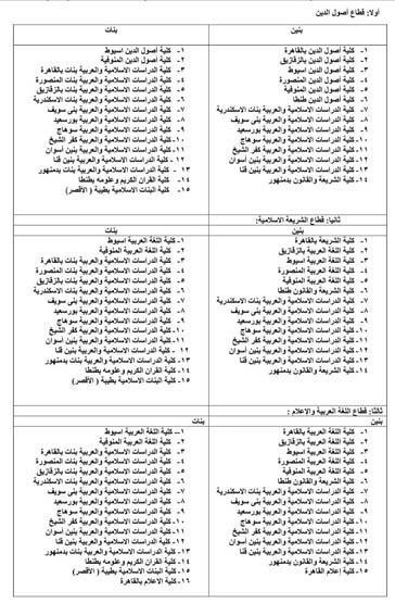 أماكن انعقاد امتحانات الدراسات العليا