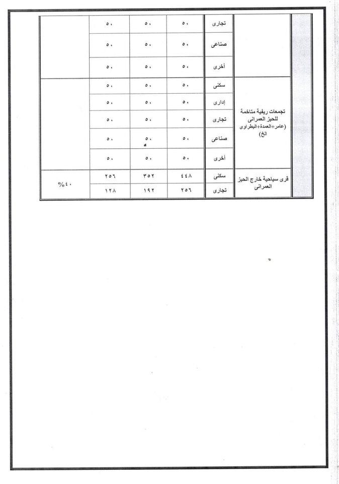 50 جنيه قيمة التصالح بالمتر في القطاع الريفي بحي الجناين  