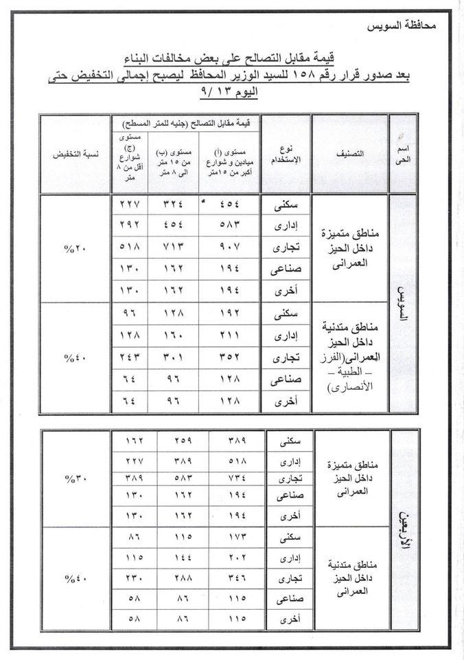 بيان بنسب خفص اسعار التصالح في حيي السويس والأربعين  