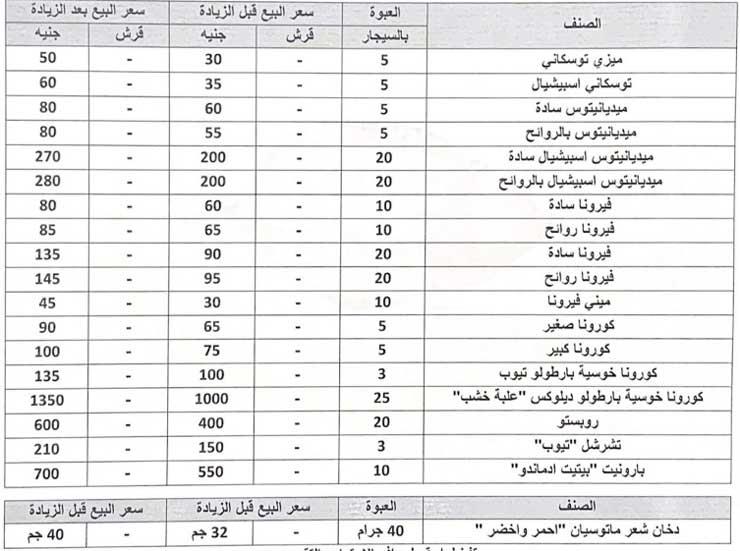 جدول-زيادة-الأسعار-d