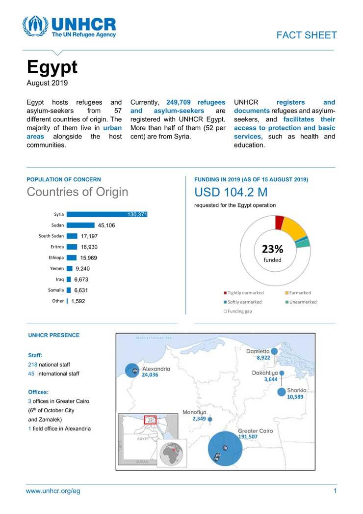 UNHCR-Egypt-Fact-Sheet---August-2019_0-1