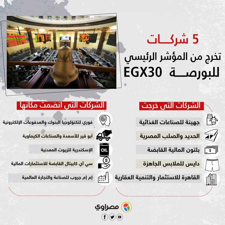 5-شركات-تخرج-من-المؤشر-الرئيسي-للبورصة--EGX30