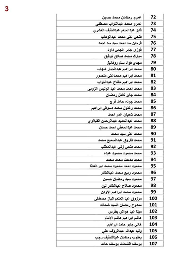 بالأسماء تحويل 1.5مليون مستحقات العمال العائدين من الأردن  (3)