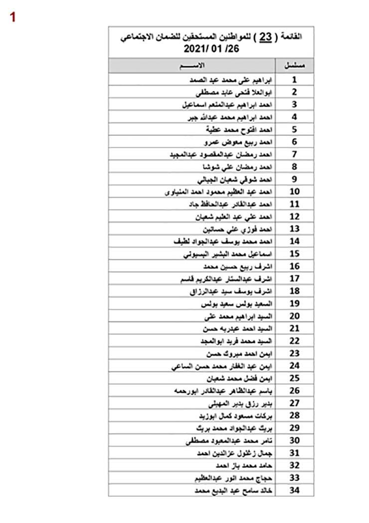 بالأسماء تحويل 1.5مليون مستحقات العمال العائدين من الأردن  (1)