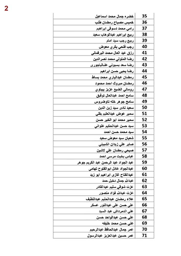 بالأسماء تحويل 1.5مليون مستحقات العمال العائدين من الأردن  (2)