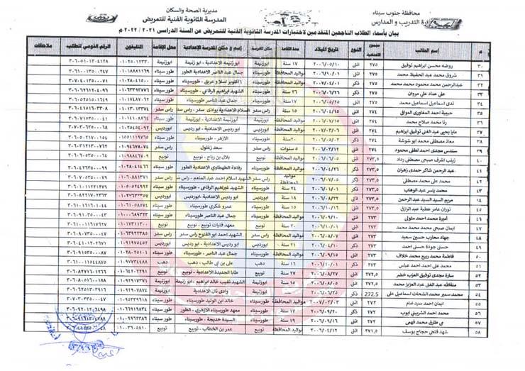 أسماء الطلاب الناجحين في الاختبارات (4)