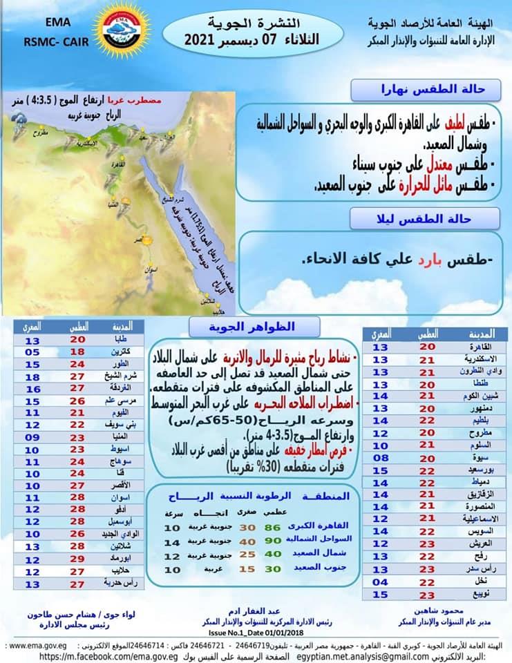 إنذار بحري (2)