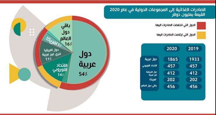 إنفو3 