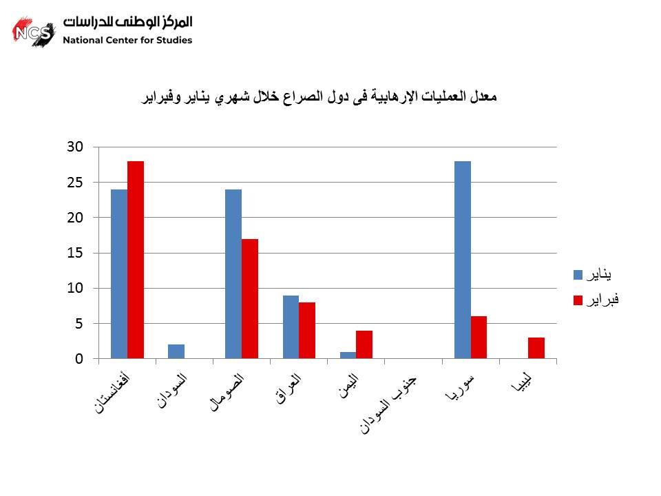 صورة 2