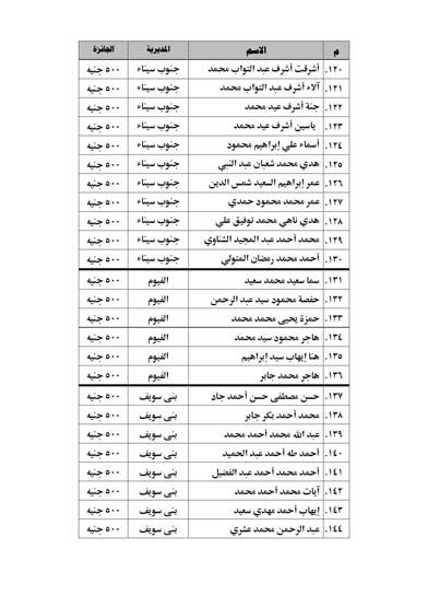 أسماء الفائزين في المسابقة الرمضانية  (1)