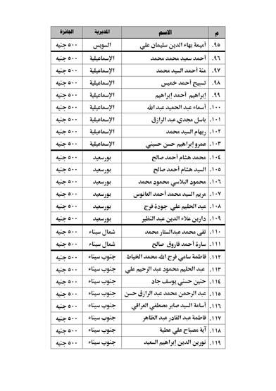 أسماء الفائزين في المسابقة الرمضانية  (4)