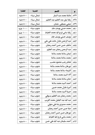 أسماء الفائزين في المسابقة الرمضانية  (5)