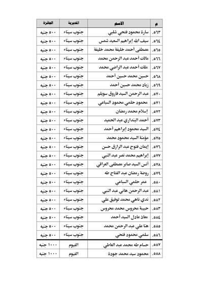 أسماء الفائزين في المسابقة الرمضانية  (3)