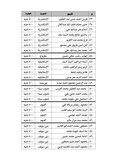 أسماء الفائزين في المسابقة الرمضانية  (2)