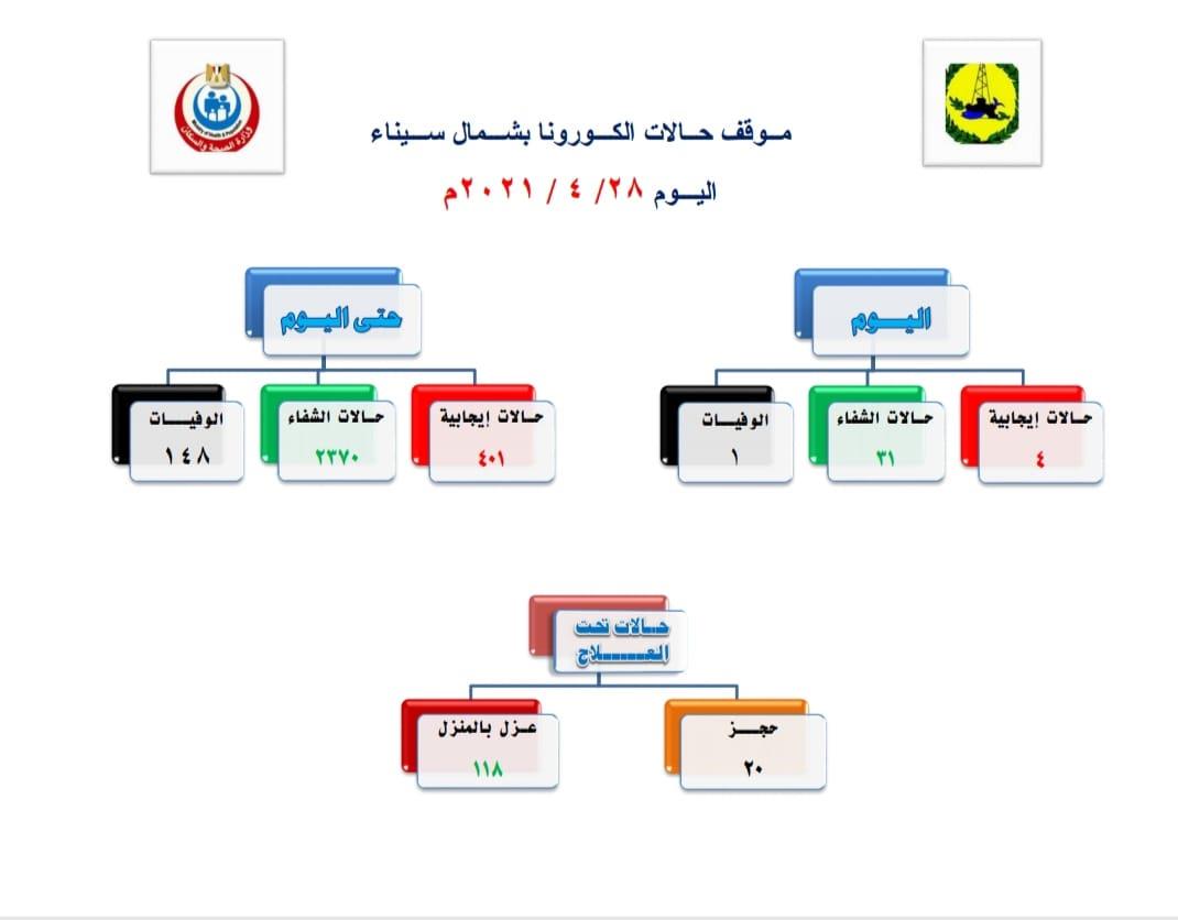 بيان 28