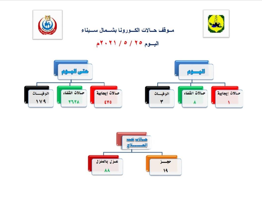 بيان25