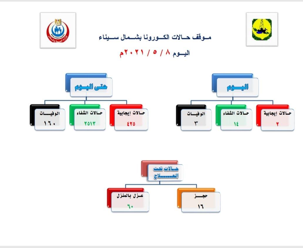 بيان 8