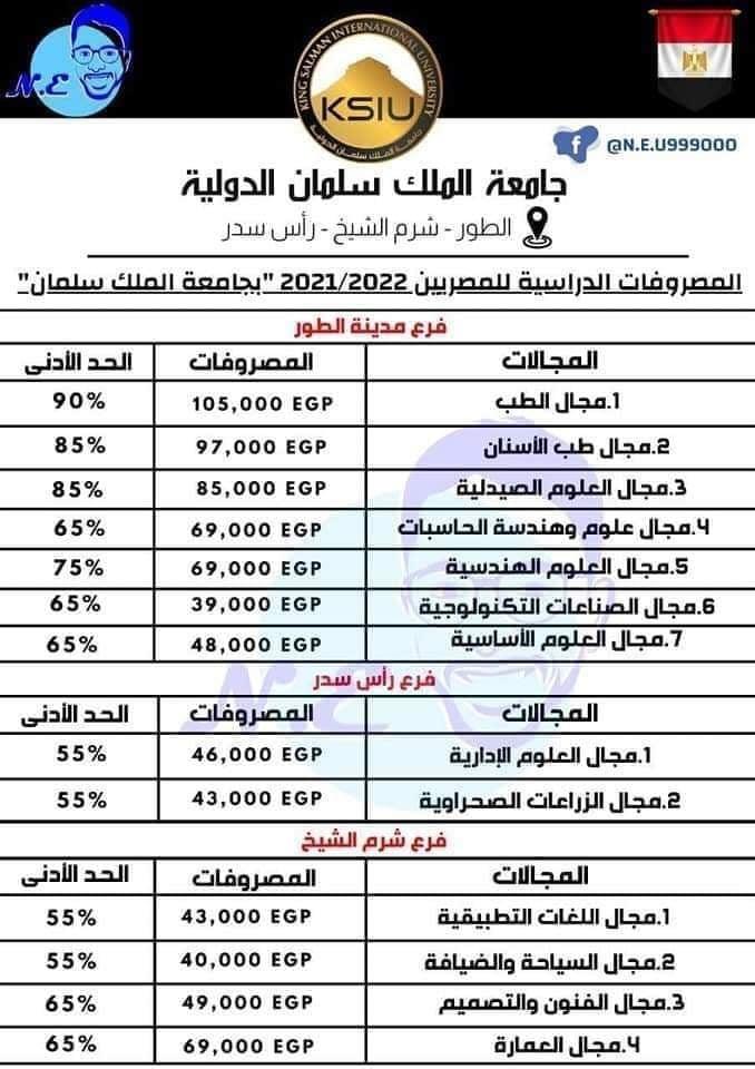 قائمة بالحد الأدنى للقبول