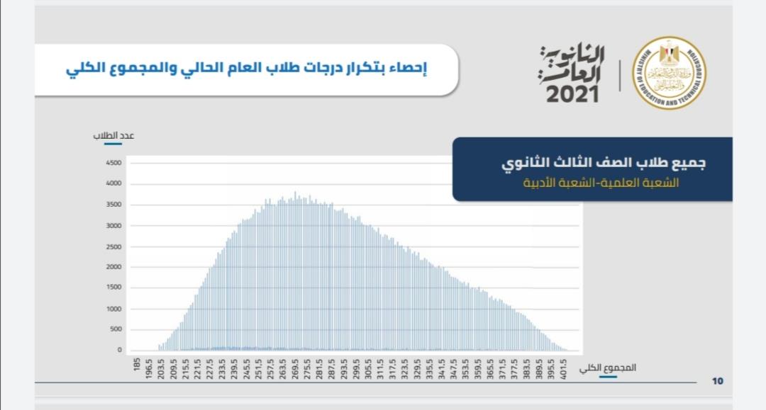 احصاء