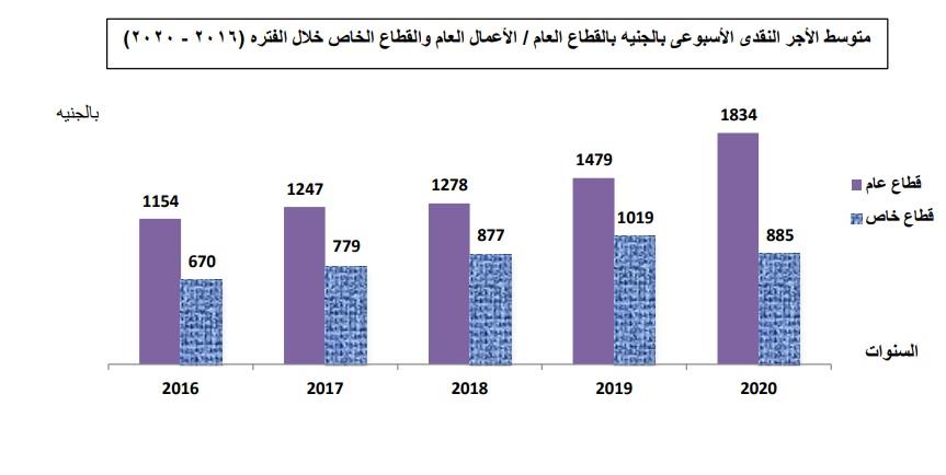 جراف 1  