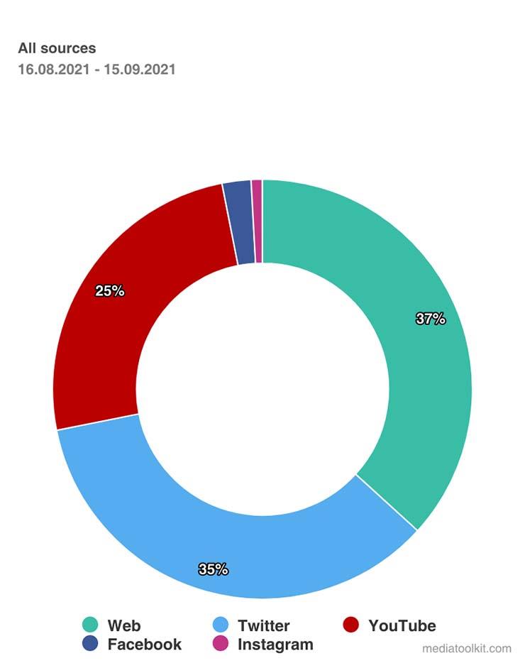 صورة 4 %20sources_15-09-2021