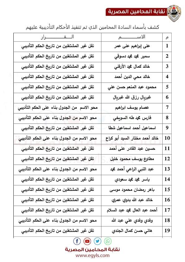 نقابة المحامين تسقط قيد 26 عضوًا