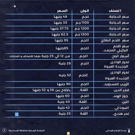 أسعار سلع رمضان في الإسكندرية (2)