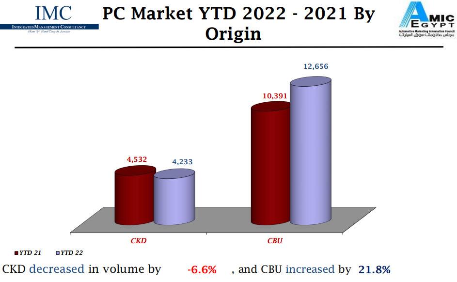 مبيعات-سيارات-الركوب-في-يناير-2022