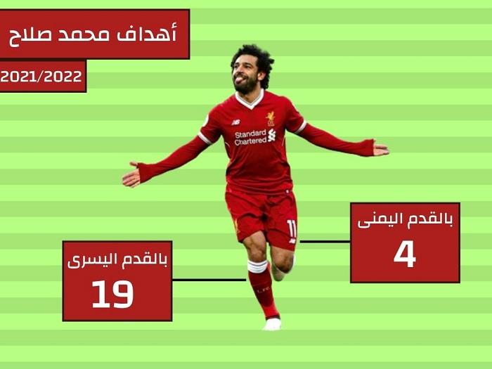 أهداف محمد صلاح