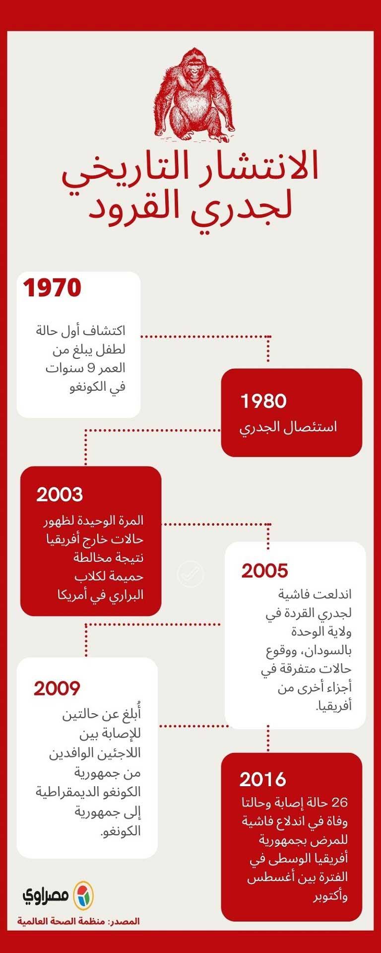 Black-Simple-Modern-Projects-Plans-Infographic