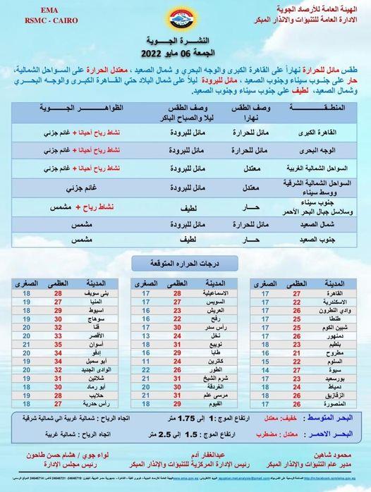 توقعاتها بشأن حالة الطقس