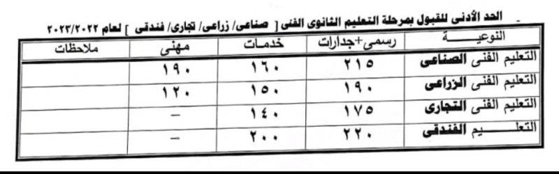 الحد الأدنى لكل  2