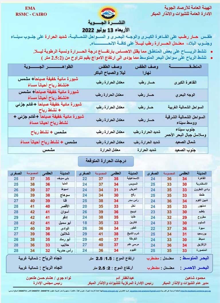 نشرة-الاربع