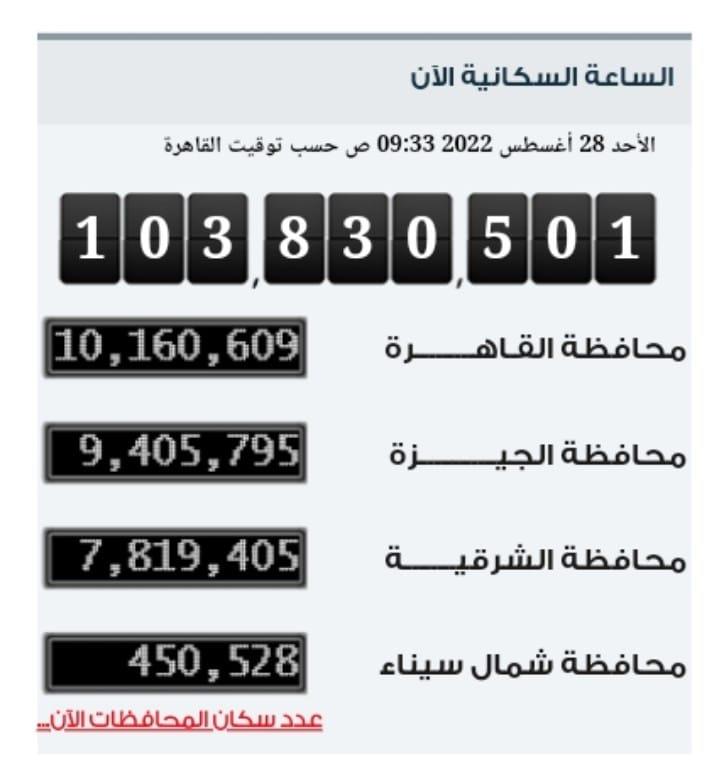 </p>
<h2>عدد سكان مصر 2022</h2>
<p>