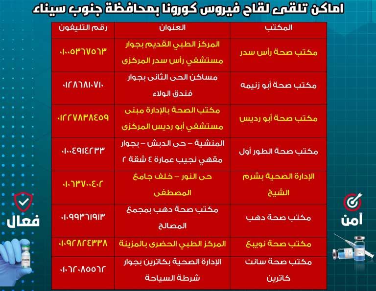 خريطة-أماكن-تلقي-اللقاح