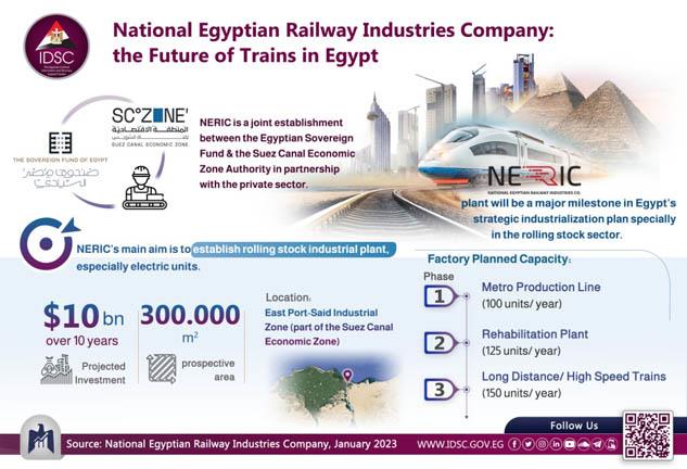 الوزراء الشركة الوطنية لصناعة السكك الحديدية مستقبل القطارات المصرية (إنفوجرافيك)