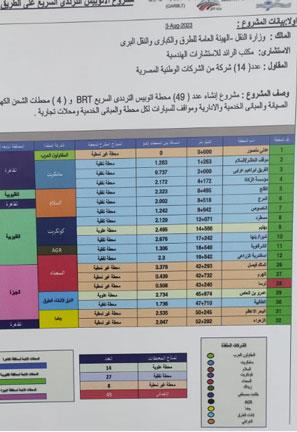 محطات الأتوبيس الترددي على الدائري